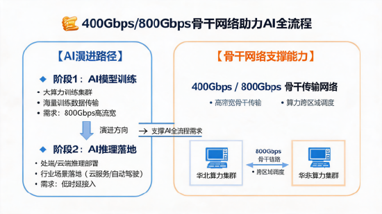 资金持续涌入！科技ETF近五日吸金超5500万，市场信心回升？