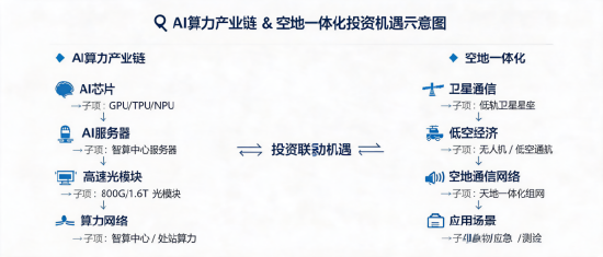资金持续涌入！科技ETF近五日吸金超5500万，市场信心回升？