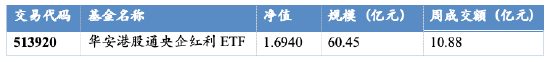 华安基金：稳中有进，银行与航运共塑红利新动能
