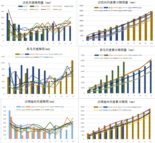 【农产品专题】棕榈油：厄尔尼诺、干旱	、火灾和价差