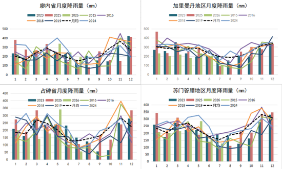 【农产品专题】棕榈油：厄尔尼诺、干旱、火灾和价差