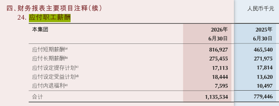 1.1万亿重庆银行应付短期薪酬同比骤增75%，人工成本仅增长12%