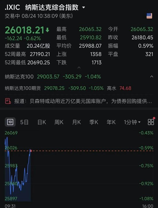 深夜跳水！美半导体	、存储股集体暴跌！发生了什么？