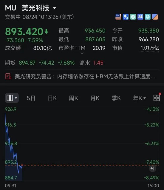 深夜跳水！美半导体	、存储股集体暴跌！发生了什么？