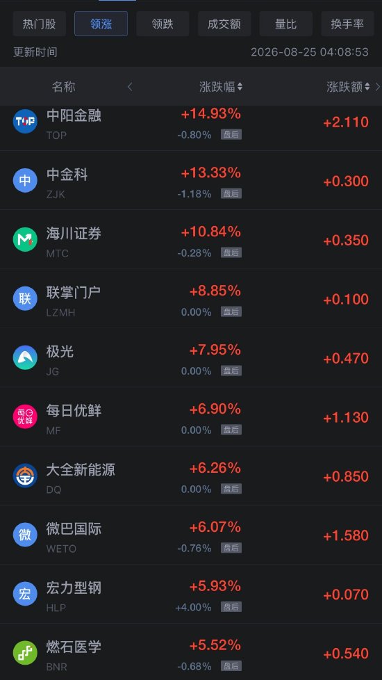 8月25日热门中概股多数下跌，台积电跌超2%