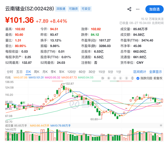 “牛散”章建平，又爆买！