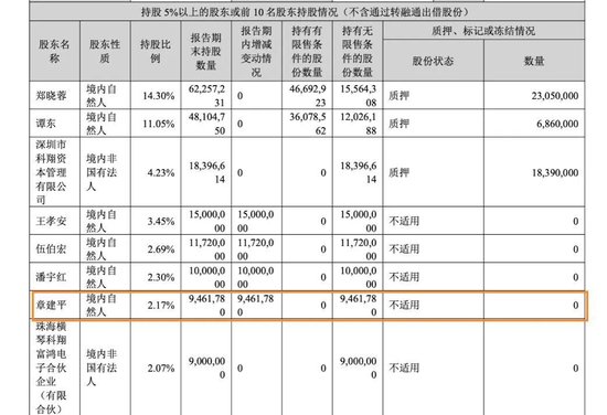 “牛散”章建平，又爆买！