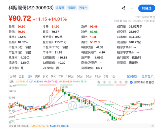 “牛散	”章建平，又爆买！