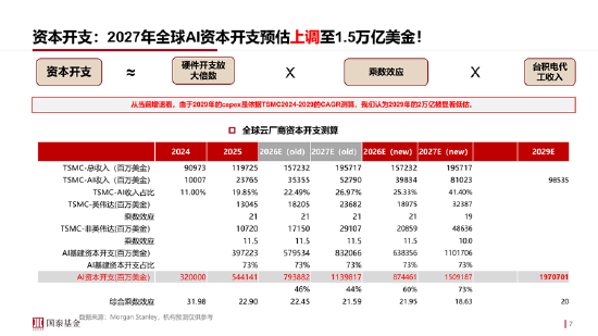 ETF日报：通信板块大幅走强	，最直接的催化来自英伟达最新季报及管理层对未来需求的强劲指引