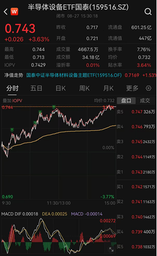 ETF日报：通信板块大幅走强，最直接的催化来自英伟达最新季报及管理层对未来需求的强劲指引