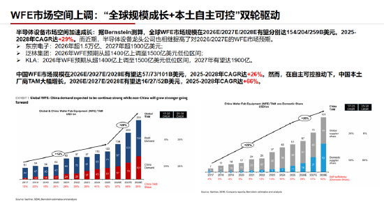 ETF日报：通信板块大幅走强，最直接的催化来自英伟达最新季报及管理层对未来需求的强劲指引