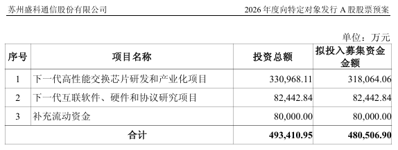 48.05亿元	，翻倍牛股拟大手笔定增