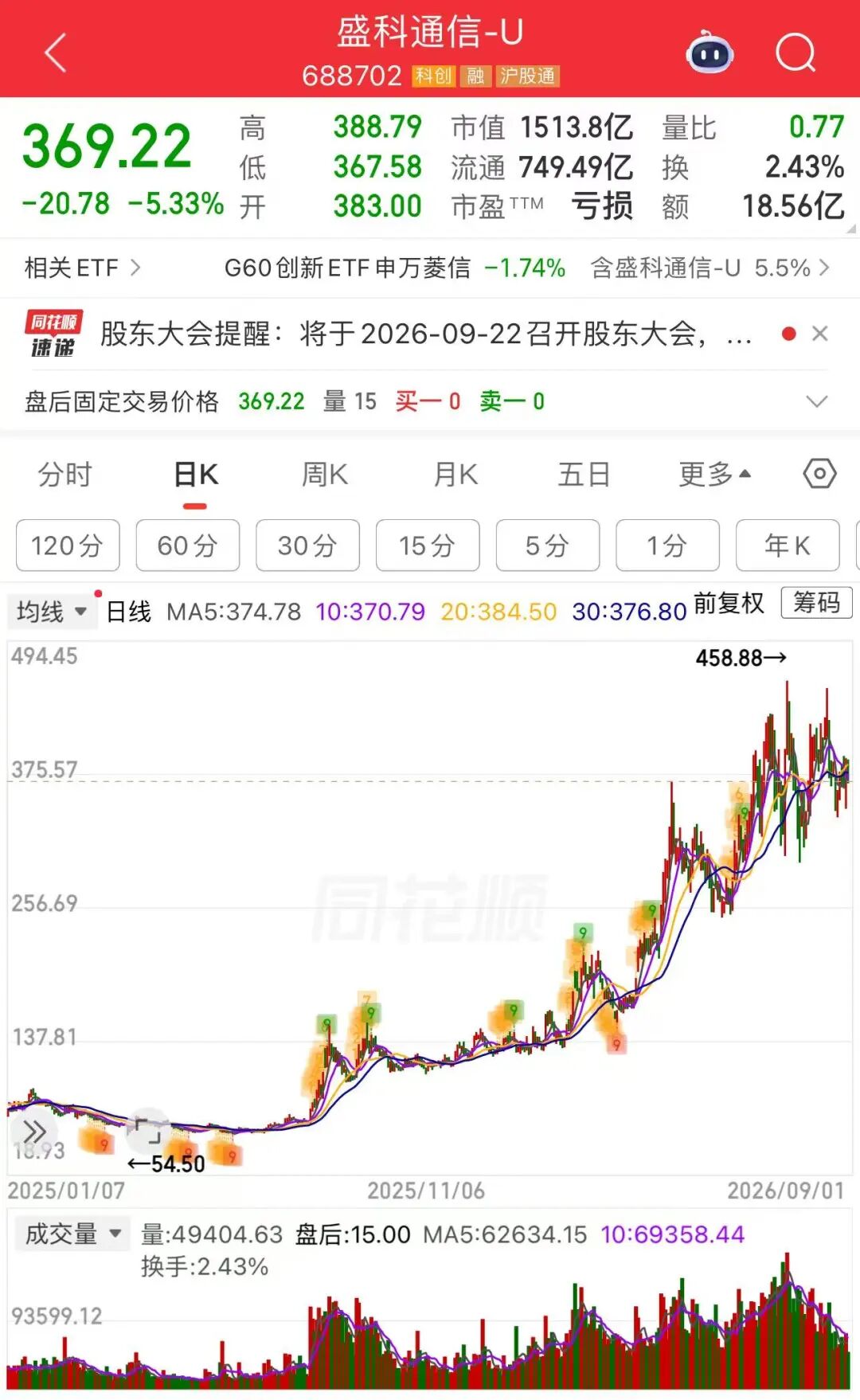 48.05亿元，翻倍牛股拟大手笔定增